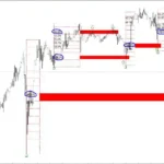 Gann Swing Structure 5