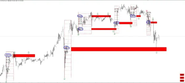 Gann Swing Structure 5