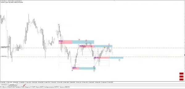 Gann Swing Structure 6