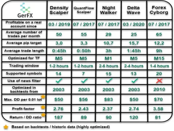 GerFX Density Scalper 2