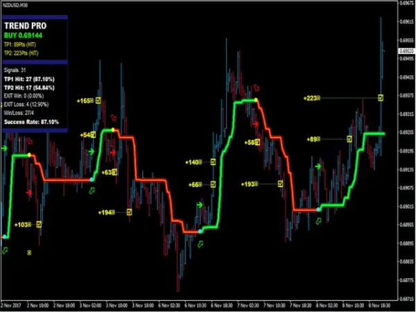 PipFinite Trend PRO 1