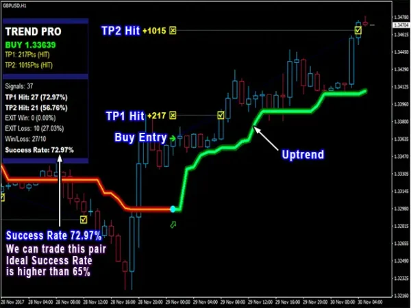 PipFinite Trend PRO 2