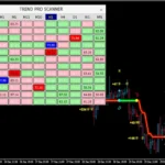 PipFinite Trend PRO 7
