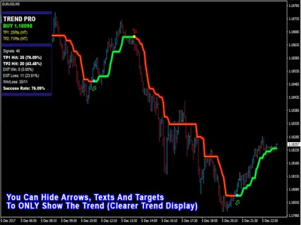 PipFinite Trend PRO 8