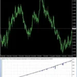 Scalp Bot EURUSD 5