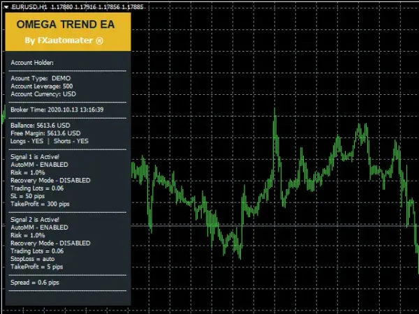 Omega Trend EA 1