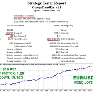 Omega Trend EA 3
