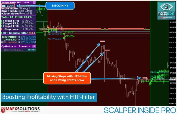 Scalper Inside PRO 2