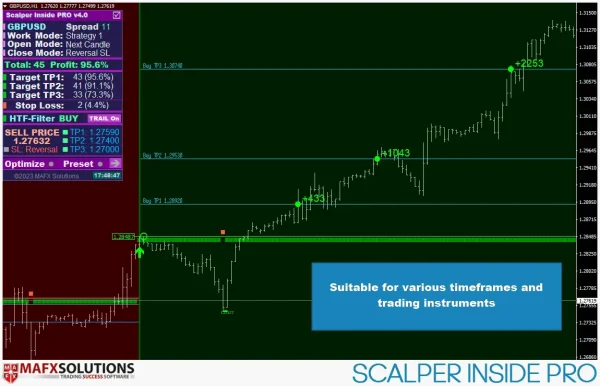 Scalper Inside PRO 9