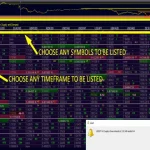 Supply and Demand Dashboard PRO 2