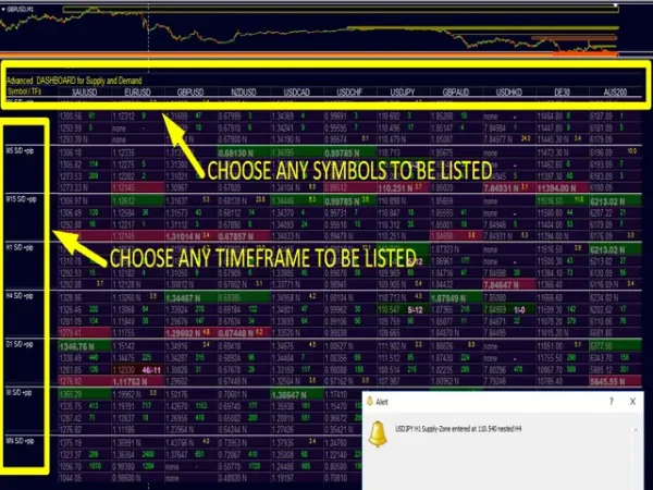 Supply and Demand Dashboard PRO 2