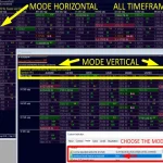 Supply and Demand Dashboard PRO 4