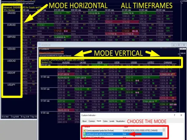 Supply and Demand Dashboard PRO 4