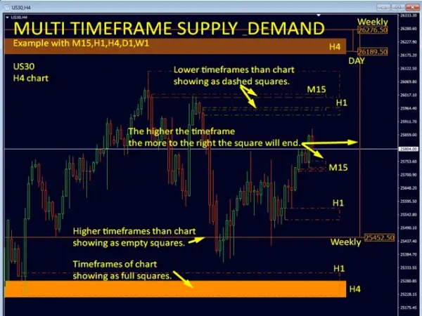 Supply and Demand Dashboard PRO 6