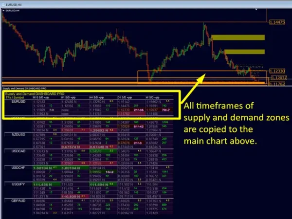 Supply and Demand Dashboard PRO 7