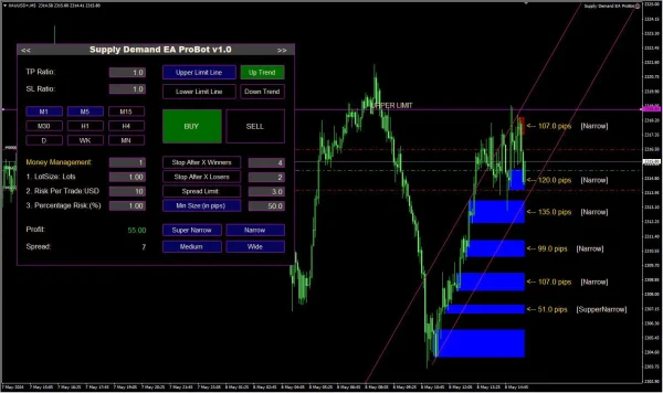 Supply Demand EA ProBot 5