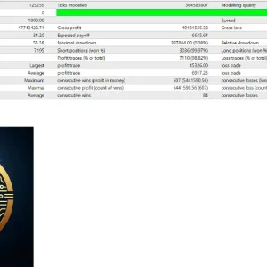 Gold Scalper Trading 1