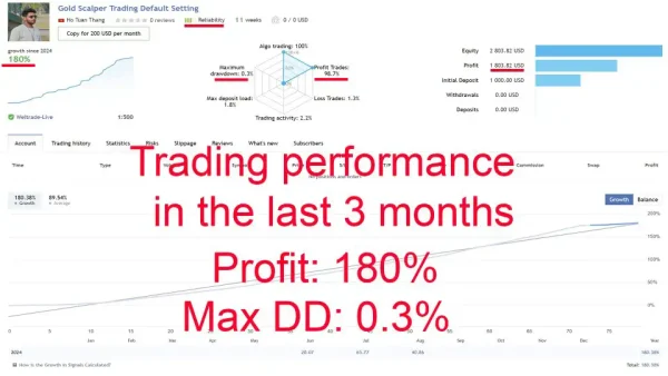 Gold Scalper Trading 2