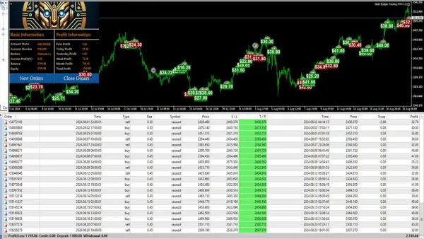 Gold Scalper Trading 4