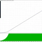 Gold Scalper Trading 5