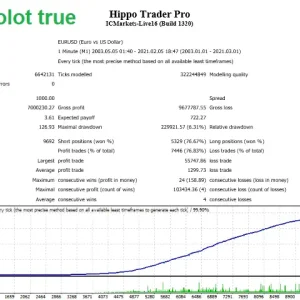 Hippo Trader Pro 2