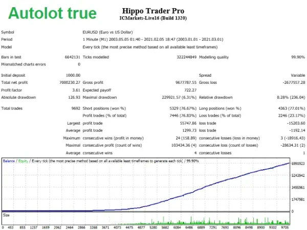 Hippo Trader Pro 2