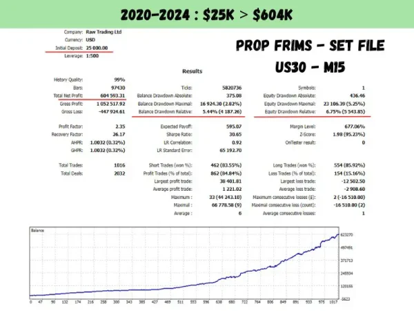 US30 Scalper EA 1