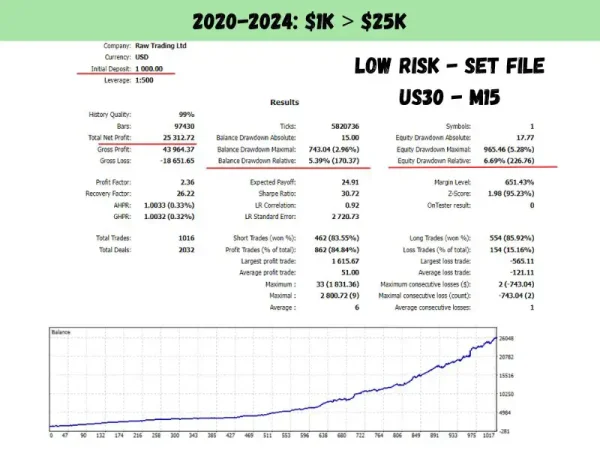 US30 Scalper EA 6