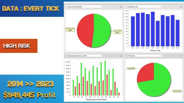 EuroPips Pro MT4-Review-5