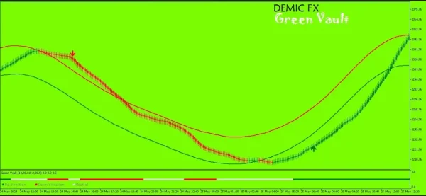 Green Vault Indicator 5