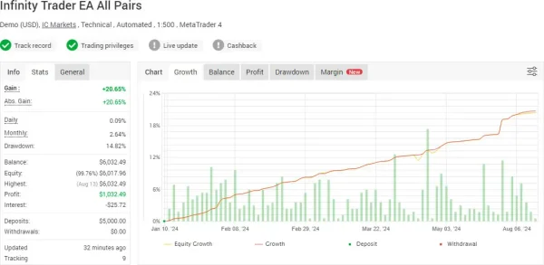 Infinity Trader EA-preview-2