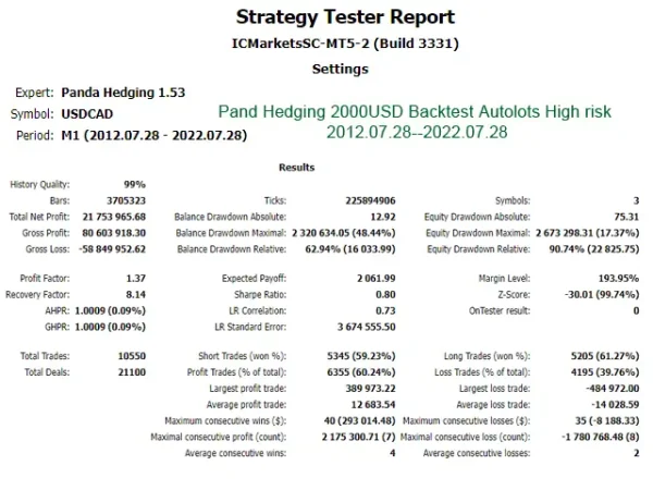 Panda Hedging MT4-Review-2