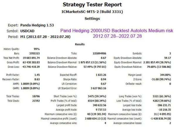 Panda Hedging MT4-Review-4