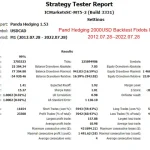 Panda Hedging MT4-Review-6