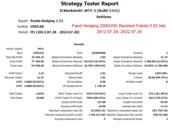 Panda Hedging MT4-Review-6