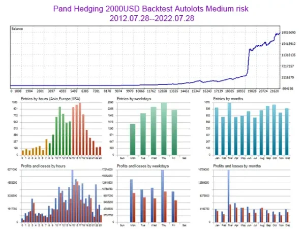 Panda Hedging MT4-Review-7