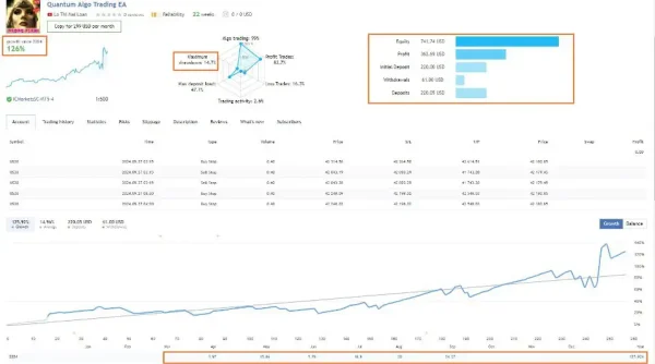 Quantum Algo Trading MT4-Review-5