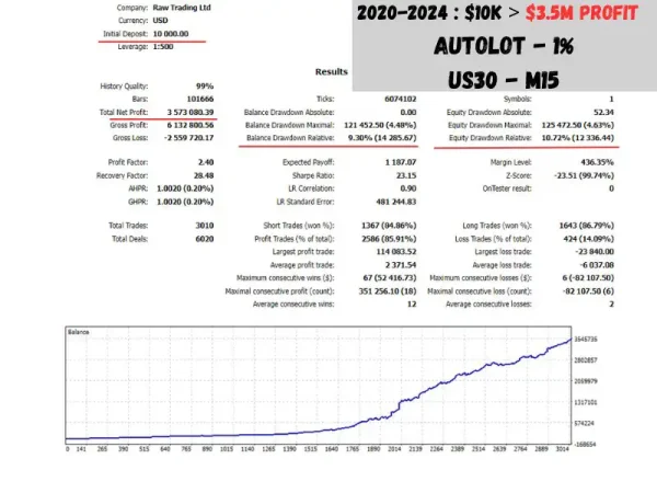 Quantum Algo Trading MT4-Review-7