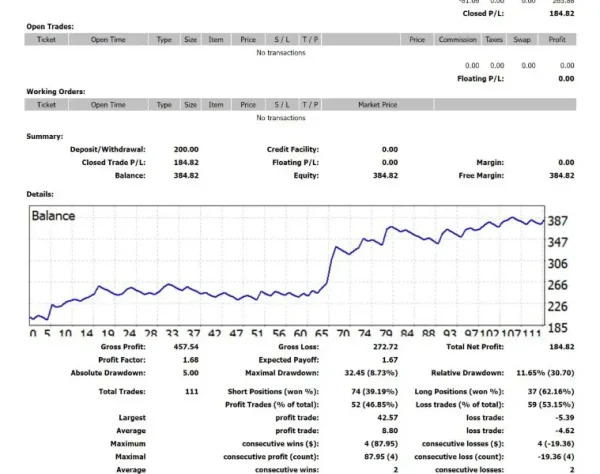 Z4SCALP MT4-Review-9