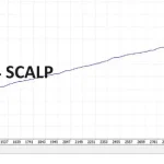 Z4SCALP MT4-Review-10