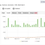 HFT GOLD EA MT4-Preview-2