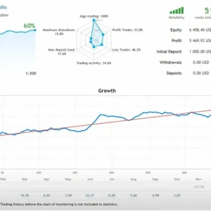 Naragot Portfolio EA MT4-Preview-1