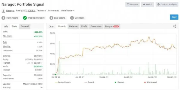 Naragot Portfolio EA MT4-Preview-3