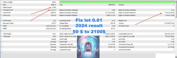 AI TUNE MT5-Preview-1