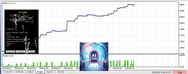 AI TUNE MT5-Preview-12