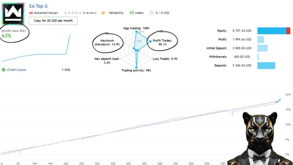 EA TOP G-Review-2