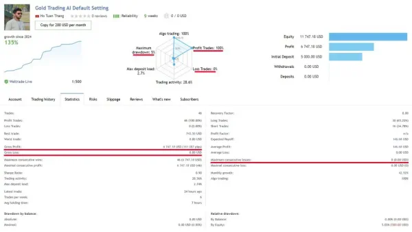 Gold Trading AI MT4-Preview-1