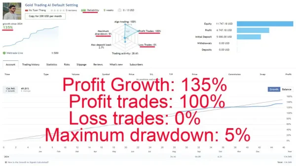 Gold Trading AI MT4-Preview-2