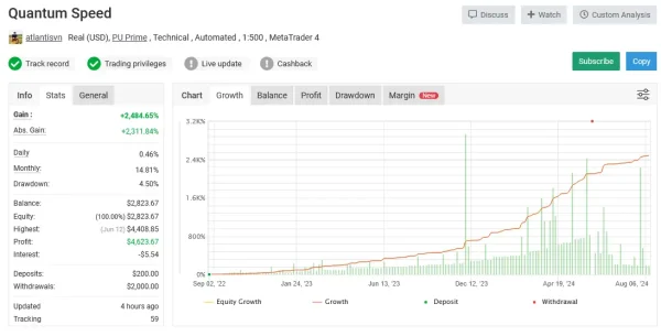 QUANTUM SPEED EA MT5-Review-3