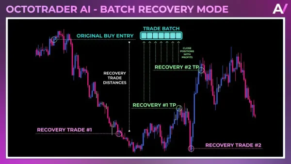 Octotrader AI MT4-Preview-1